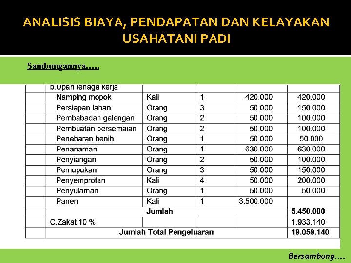ANALISIS BIAYA, PENDAPATAN DAN KELAYAKAN USAHATANI PADI Sambungannya…. . Bersambung…. 