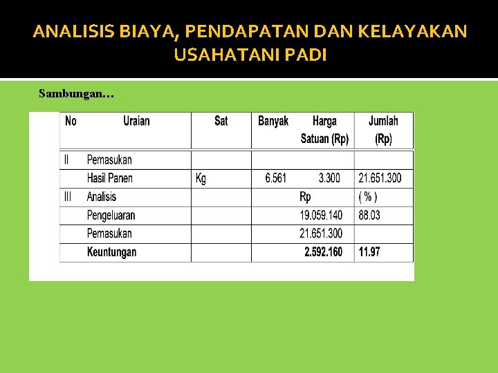 ANALISIS BIAYA, PENDAPATAN DAN KELAYAKAN USAHATANI PADI Sambungan… 
