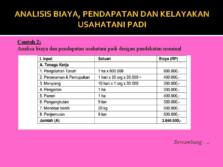 ANALISIS BIAYA, PENDAPATAN DAN KELAYAKAN USAHATANI PADI Contoh 2: Analisa biaya dan pendapatan usahatani