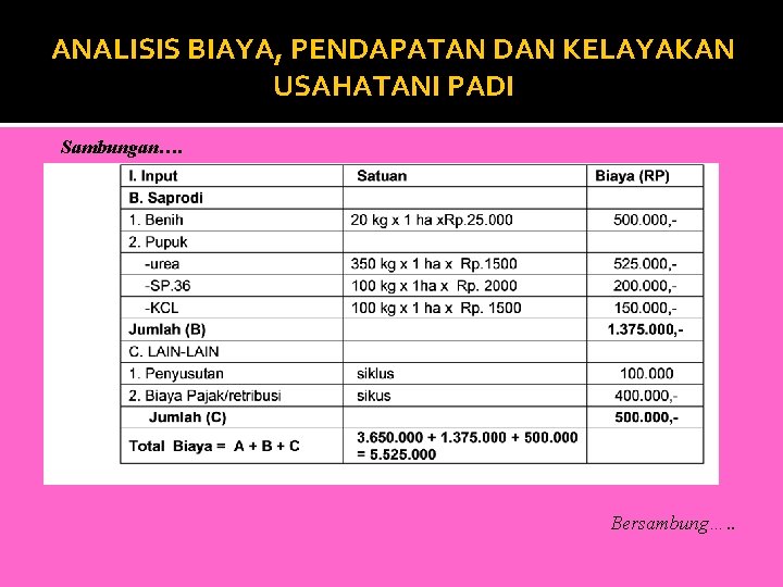 ANALISIS BIAYA, PENDAPATAN DAN KELAYAKAN USAHATANI PADI Sambungan…. Bersambung…. . 