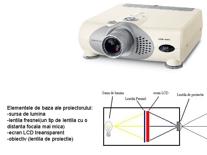 Elementele de baza ale proiectorului: -sursa de lumina -lentila fresnel(un tip de lentila cu