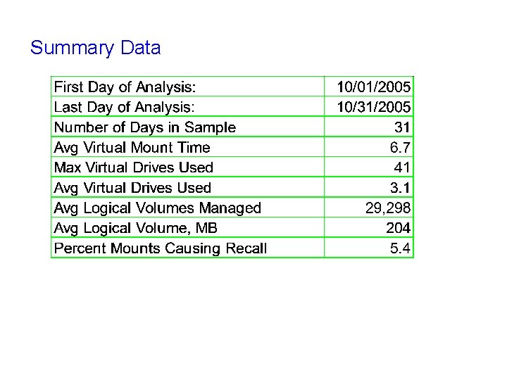 Summary Data 