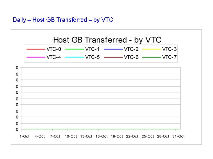 Daily – Host GB Transferred – by VTC 