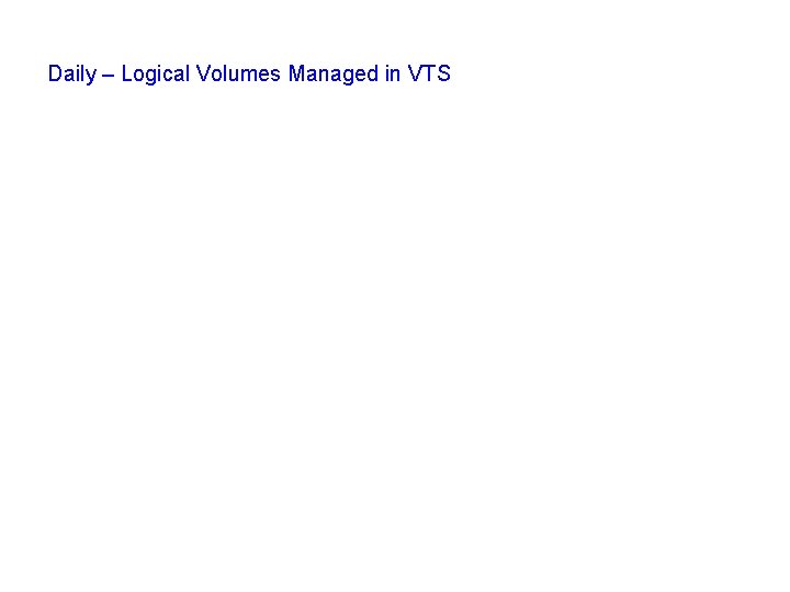 Daily – Logical Volumes Managed in VTS 