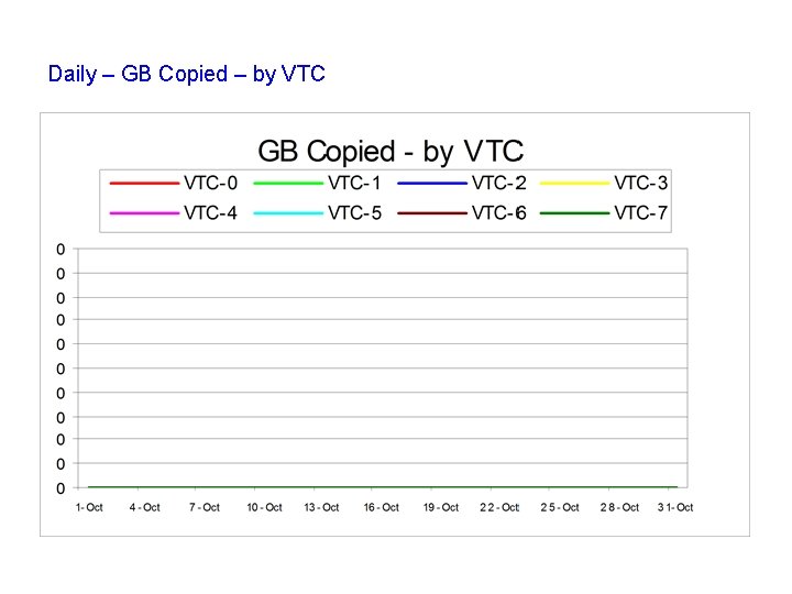 Daily – GB Copied – by VTC 