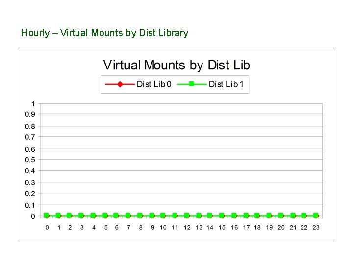 Hourly – Virtual Mounts by Dist Library 