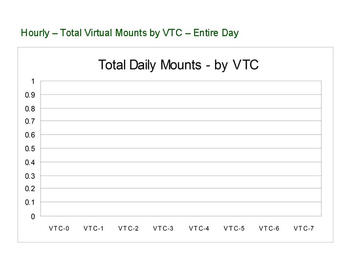Hourly – Total Virtual Mounts by VTC – Entire Day 