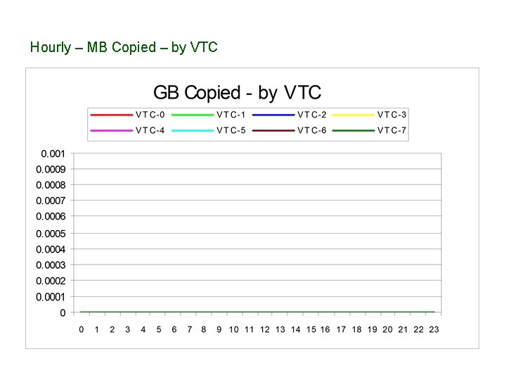 Hourly – MB Copied – by VTC 