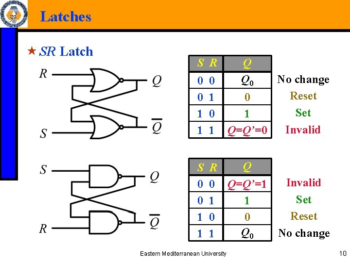 Latches « SR Latch S R Q Q 0 No change Reset 0 Set