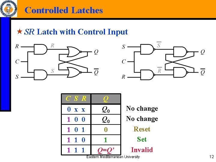 Controlled Latches « SR Latch with Control Input C S R 0 1 1