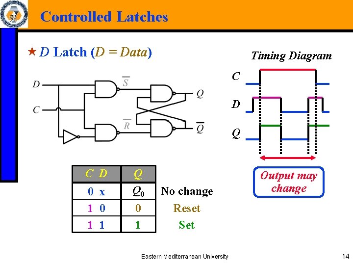 Controlled Latches « D Latch (D = Data) Timing Diagram C D Q C