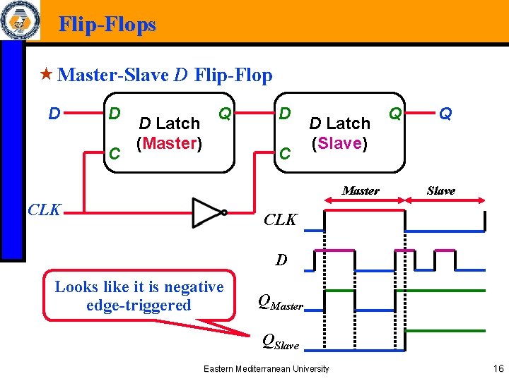 Flip-Flops « Master-Slave D Flip-Flop D D C D Latch (Master) Q D C