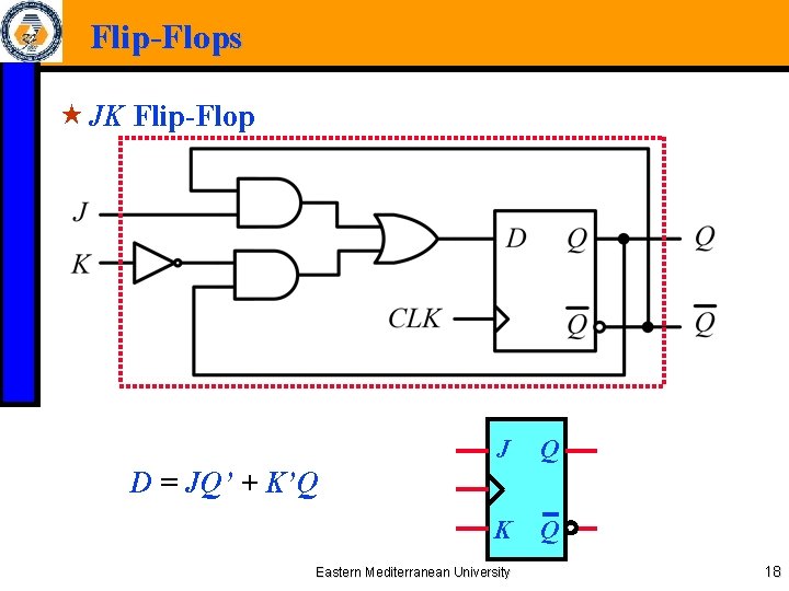 Flip-Flops « JK Flip-Flop J Q K Q D = JQ’ + K’Q Eastern
