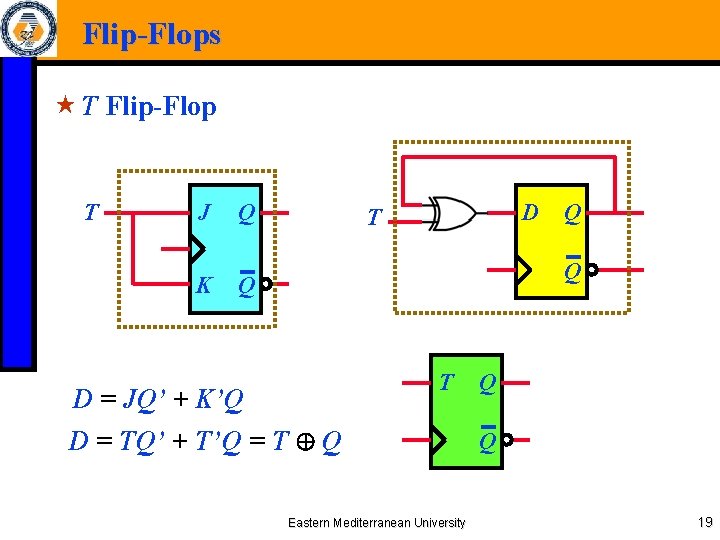 Flip-Flops « T Flip-Flop T J K Q D T Q Q Q T