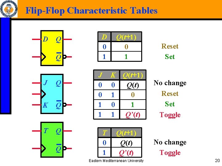 Flip-Flop Characteristic Tables D Q Q J Q K Q T Q Q D