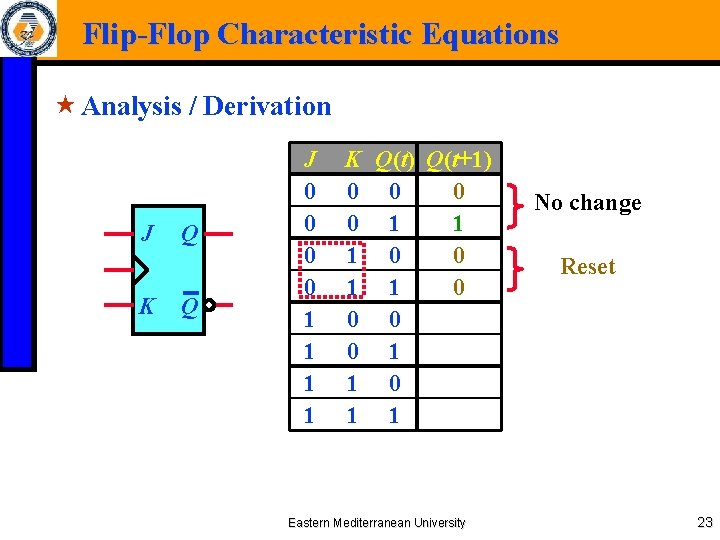 Flip-Flop Characteristic Equations « Analysis / Derivation J K Q Q J 0 0