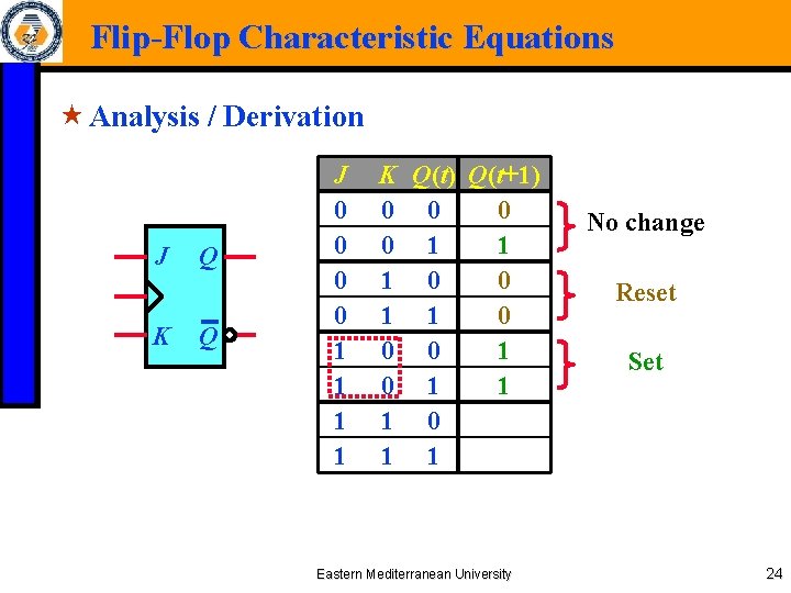 Flip-Flop Characteristic Equations « Analysis / Derivation J K Q Q J 0 0