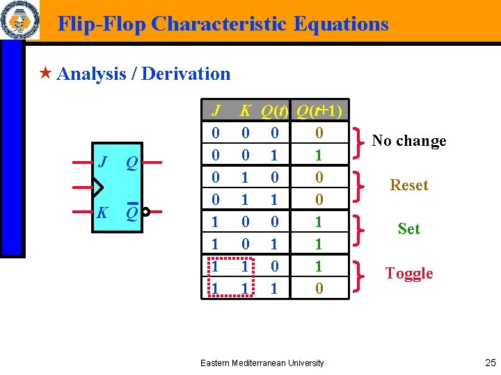 Flip-Flop Characteristic Equations « Analysis / Derivation J K Q Q J 0 0