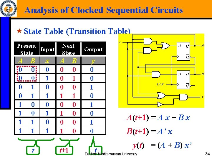 Analysis of Clocked Sequential Circuits « State Table (Transition Table) Present Input State A
