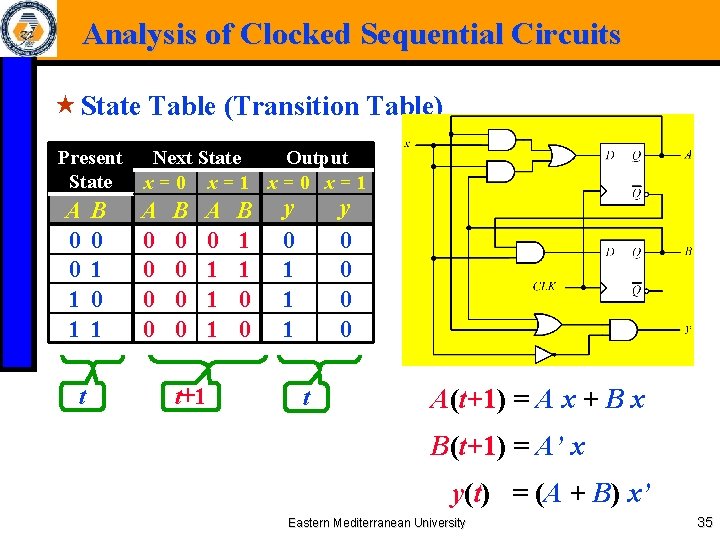 Analysis of Clocked Sequential Circuits « State Table (Transition Table) Present State A 0