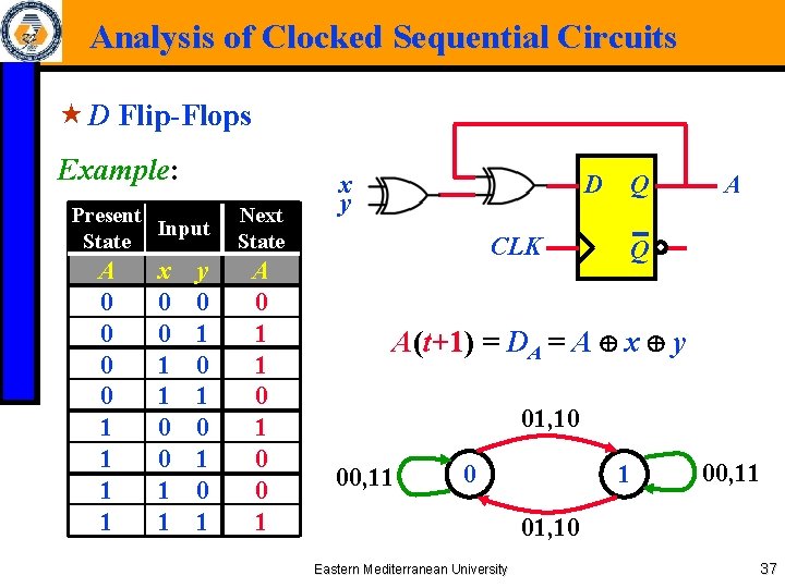 Analysis of Clocked Sequential Circuits « D Flip-Flops Example: Present Input State A 0