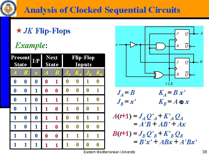 Analysis of Clocked Sequential Circuits « JK Flip-Flops Example: Present Next I/P State A