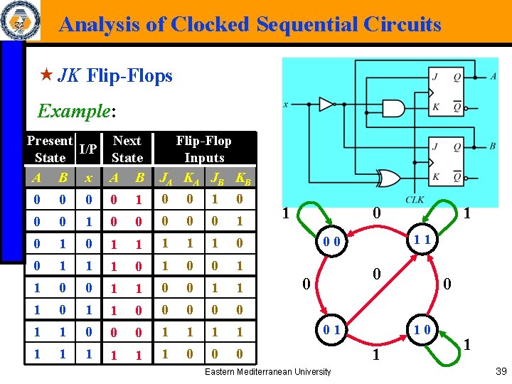 Analysis of Clocked Sequential Circuits « JK Flip-Flops Example: Present Next I/P State A