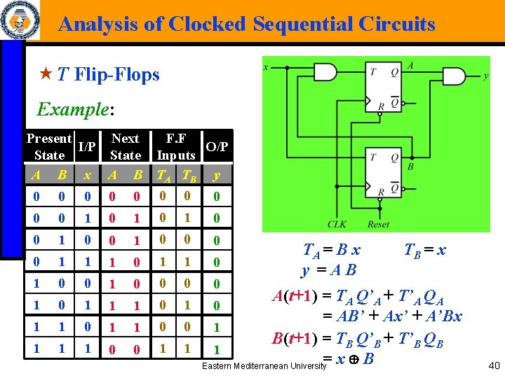 Analysis of Clocked Sequential Circuits « T Flip-Flops Example: Present Next F. F I/P