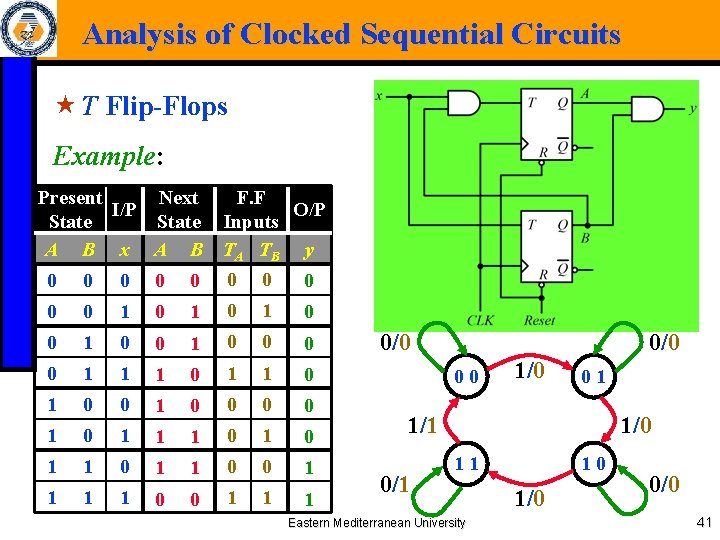 Analysis of Clocked Sequential Circuits « T Flip-Flops Example: Present Next F. F I/P