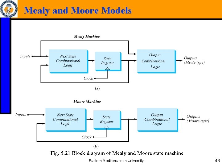 Mealy and Moore Models Fig. 5. 21 Block diagram of Mealy and Moore state