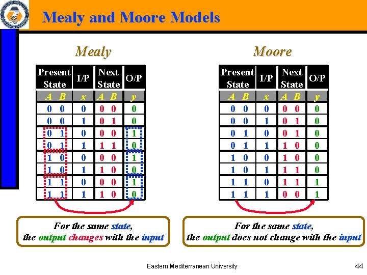 Mealy and Moore Models Mealy Present State A B 0 0 0 1 0