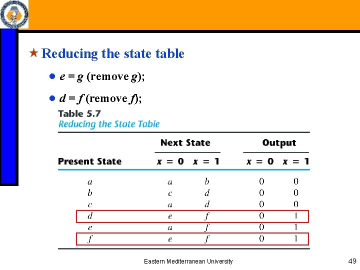  « Reducing the state table ● e = g (remove g); ● d