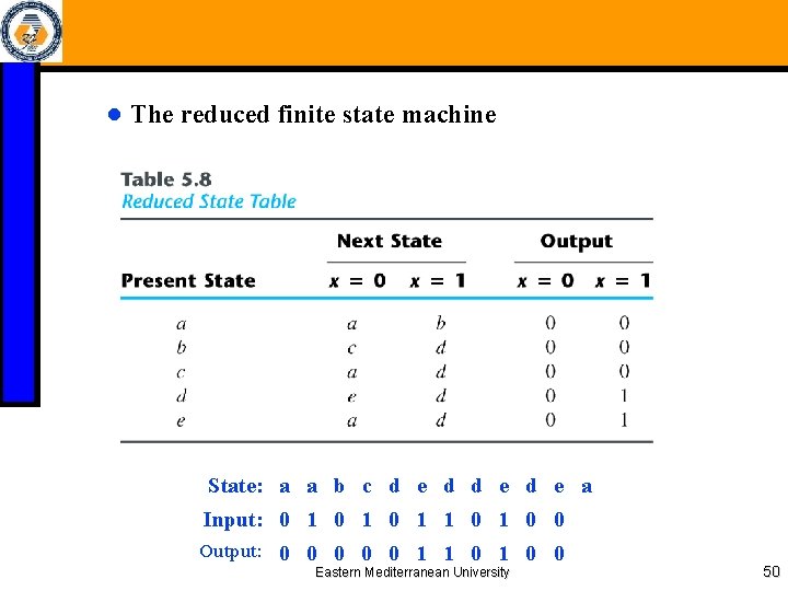 ● The reduced finite state machine State: a a b c d e d