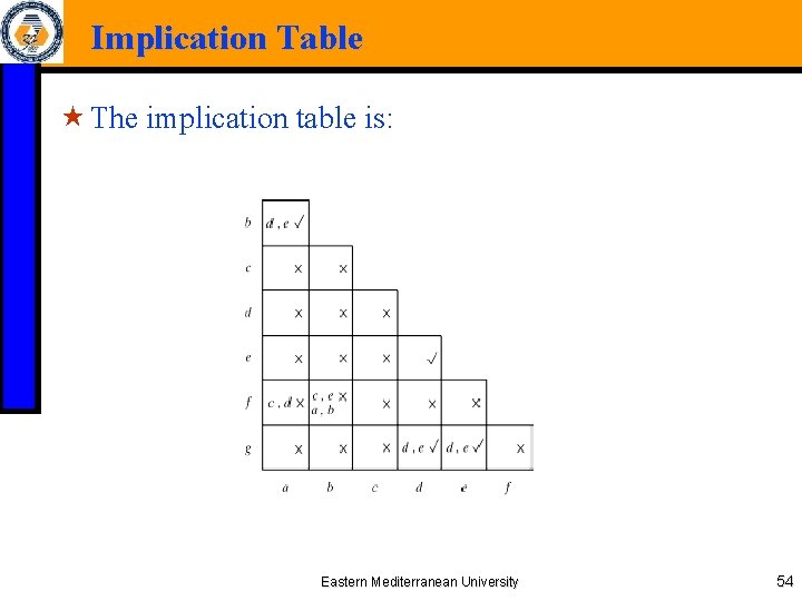 Implication Table « The implication table is: Eastern Mediterranean University 54 