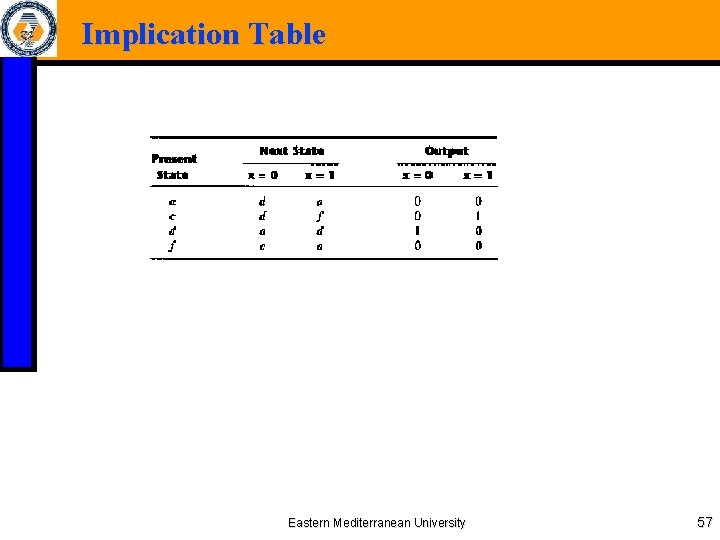 Implication Table Eastern Mediterranean University 57 