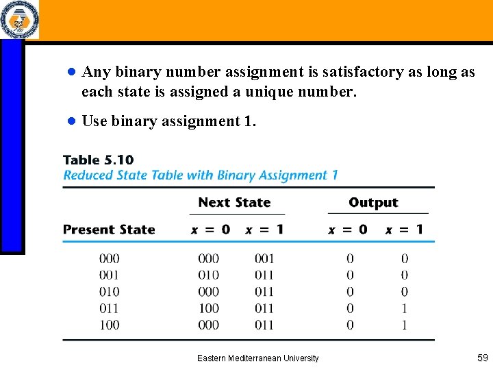 ● Any binary number assignment is satisfactory as long as each state is assigned