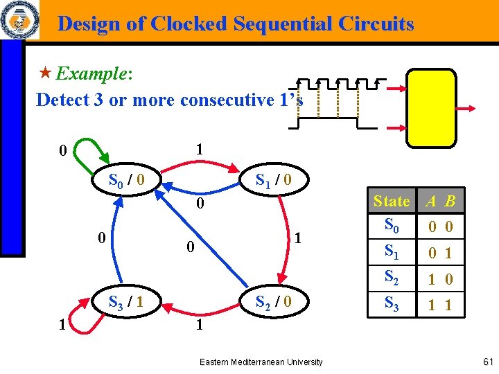 Design of Clocked Sequential Circuits « Example: Detect 3 or more consecutive 1’s 1