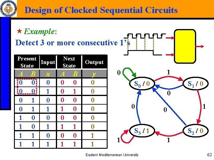 Design of Clocked Sequential Circuits « Example: Detect 3 or more consecutive 1’s Present