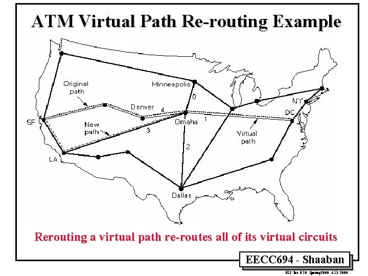 ATM Virtual Path Re-routing Example Rerouting a virtual path re-routes all of its virtual