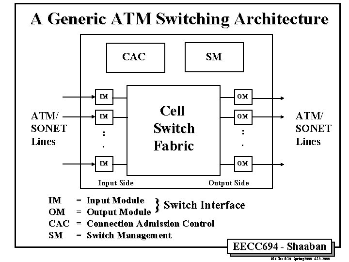 A Generic ATM Switching Architecture CAC SM IM ATM/ SONET Lines IM : .