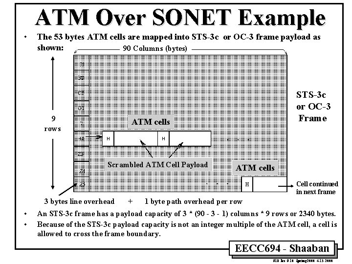 ATM Over SONET Example • The 53 bytes ATM cells are mapped into STS-3