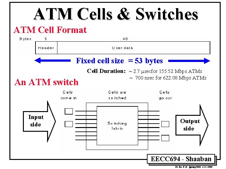 ATM Cells & Switches ATM Cell Format Fixed cell size = 53 bytes Cell