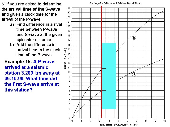 6) If you are asked to determine the arrival time of the S-wave and