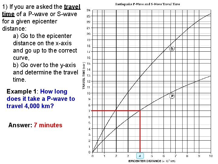 1) If you are asked the travel time of a P-wave or S-wave for