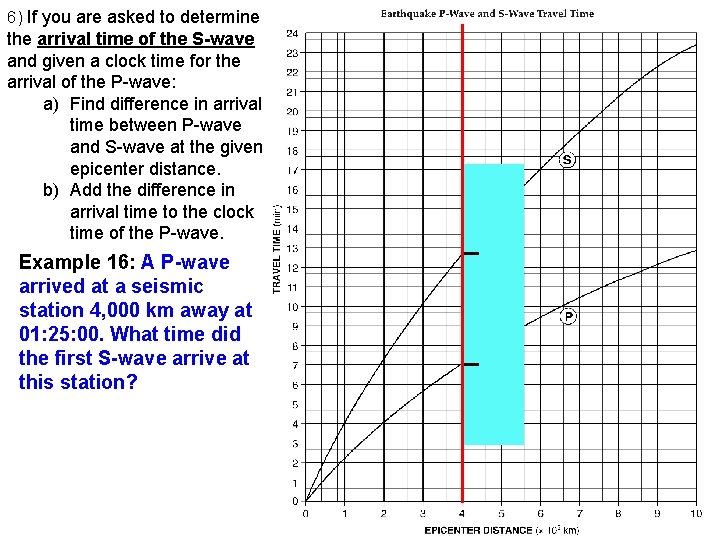 6) If you are asked to determine the arrival time of the S-wave and