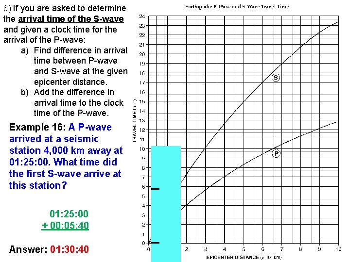 6) If you are asked to determine the arrival time of the S-wave and