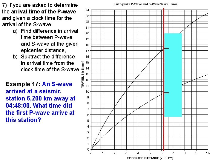 7) If you are asked to determine the arrival time of the P-wave and