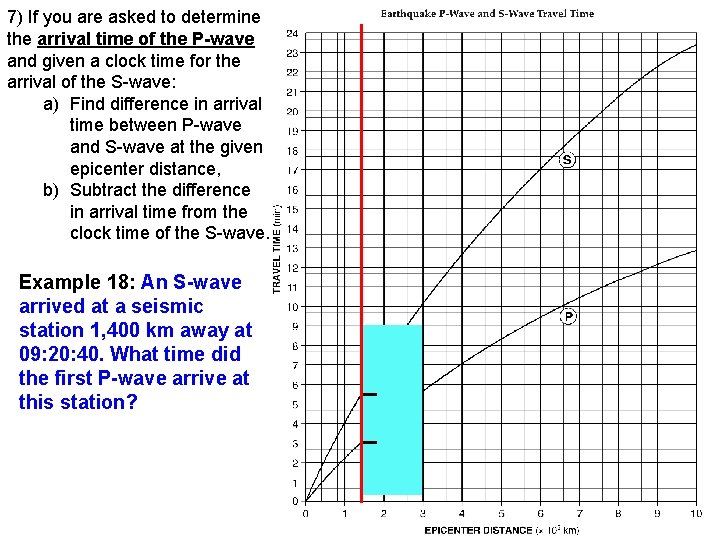 7) If you are asked to determine the arrival time of the P-wave and