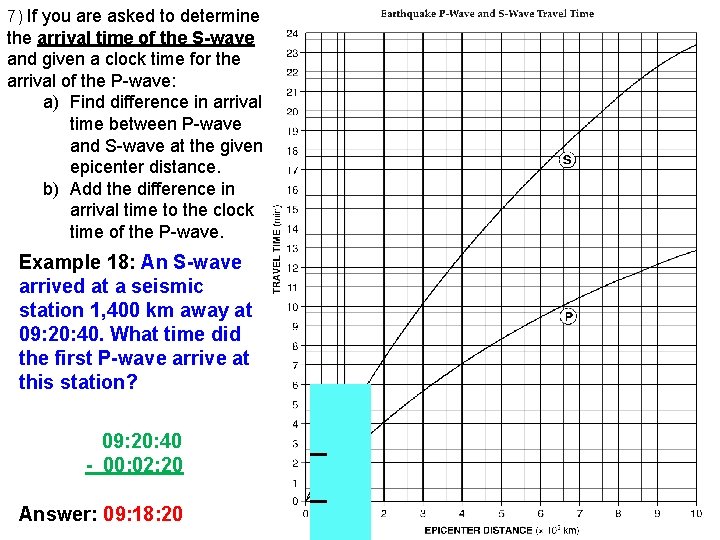 7) If you are asked to determine the arrival time of the S-wave and