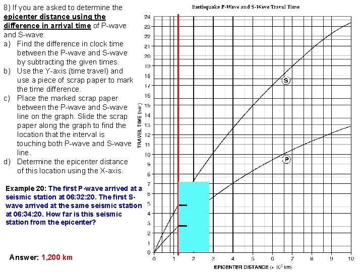 8) If you are asked to determine the epicenter distance using the difference in